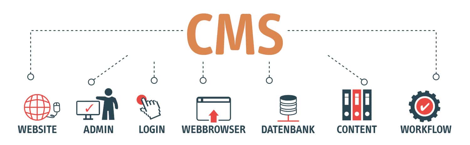 ADcom Design Banner CMS