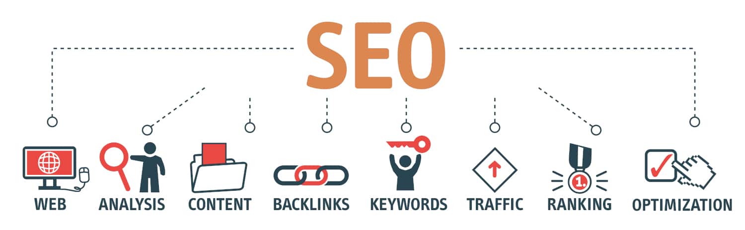 ADcom Design Banner SEO